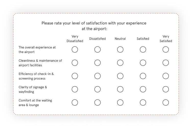 Likert Scale Surveys: Use Cases, Questions, Best Practices [+Template]